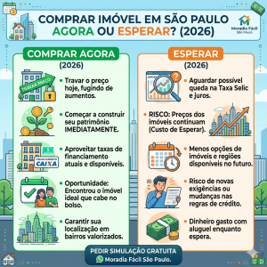 Comparar comprar imóvel agora ou esperar em São Paulo 2026, vantagens e riscos do financiamento imobiliário