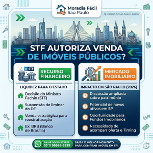 STF autoriza venda de imóveis públicos e impacto no mercado imobiliário em São Paulo 2026